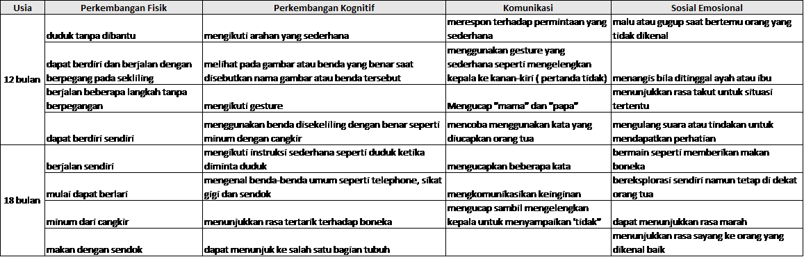 tumbuh-kembang-anak